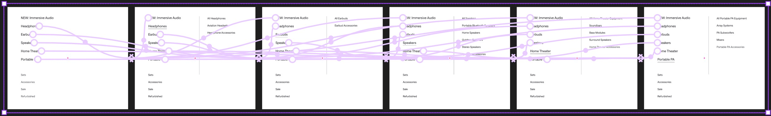 Six category-specific navigation variants.