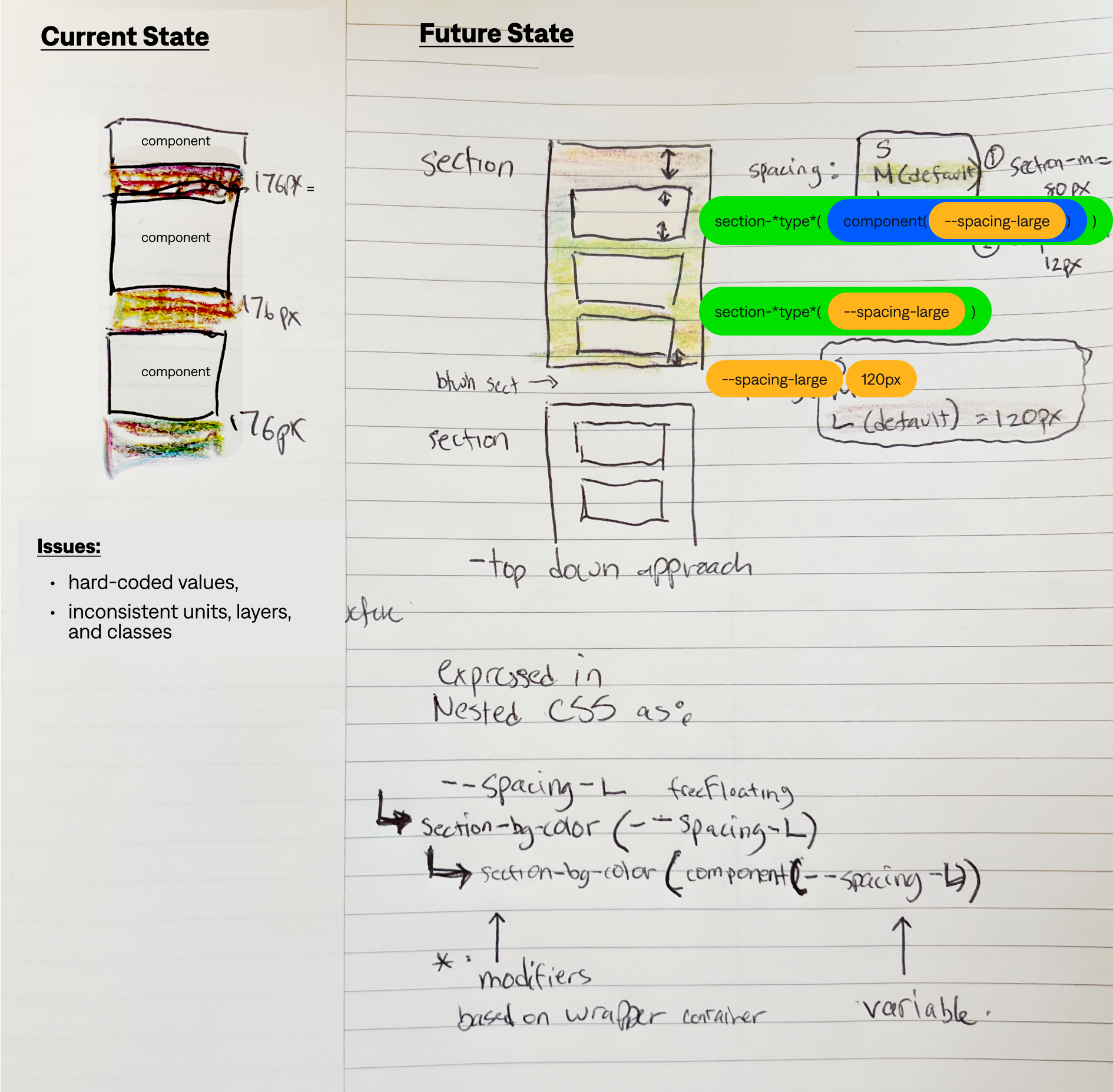 Early proposal for shared component spacing and layout behavior at Bose.