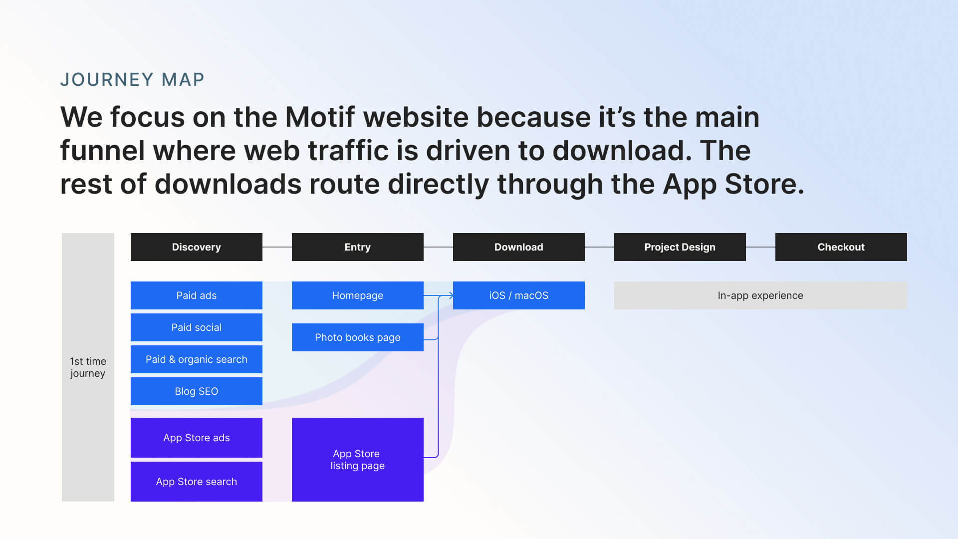 Motif Slide