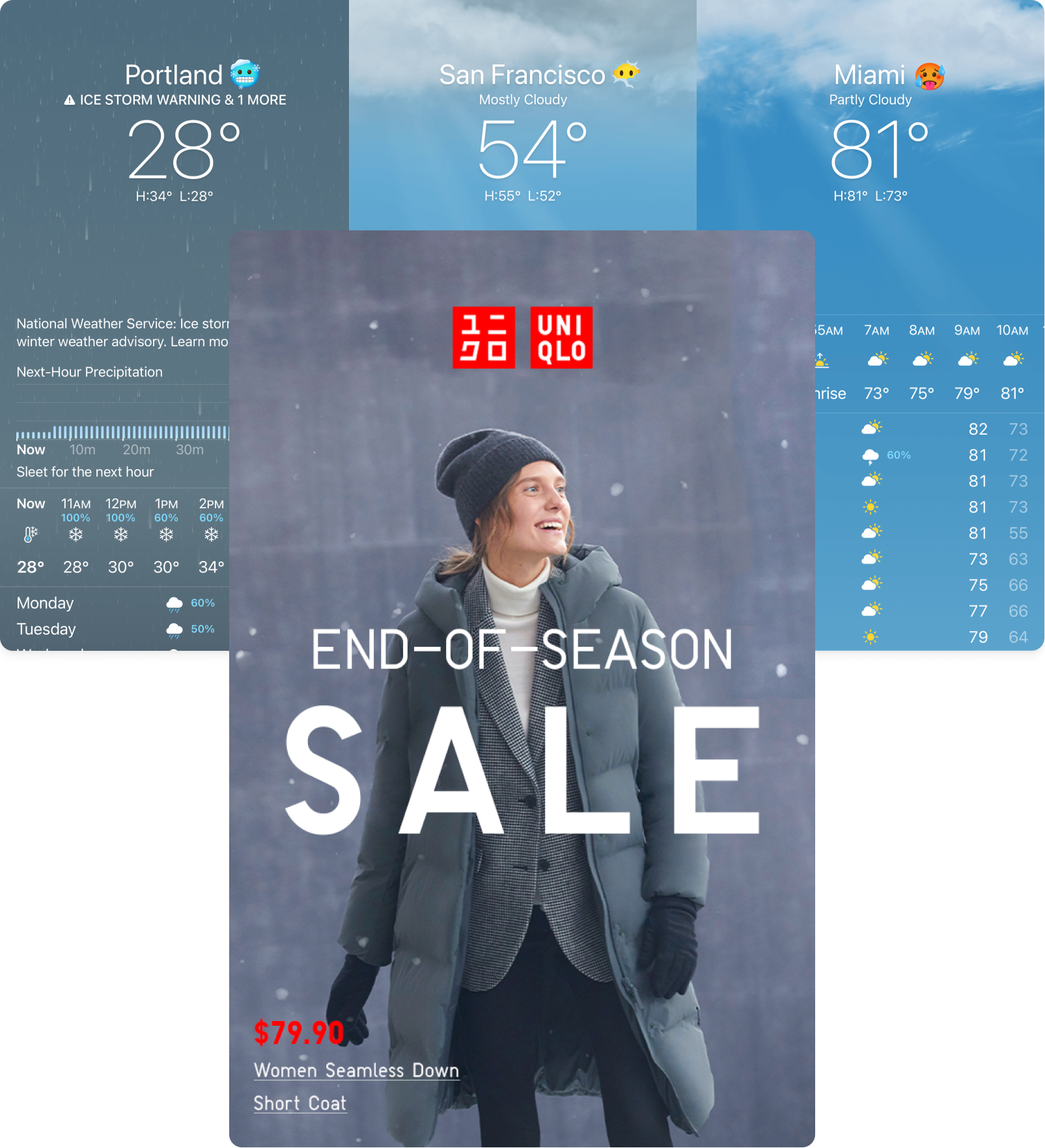 Visual comparing one national UNIQLO email against different regional weather contexts in Portland, San Francisco, and Miami.